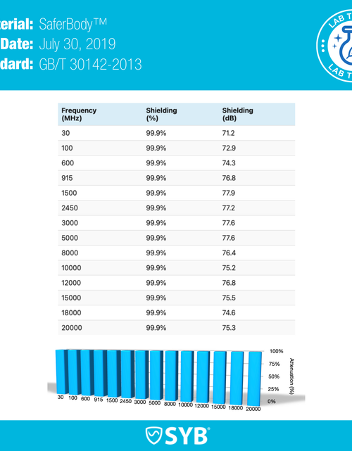 Load image into Gallery viewer, SYB Phone Shield – Lab Tested EMF &amp; 5G Blocker For iPhones And Android
